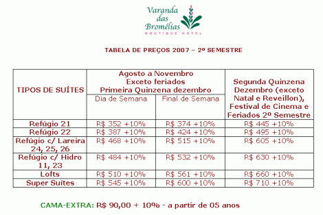 Tabela de preços